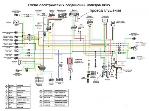 схема мотоцикла хорс 157